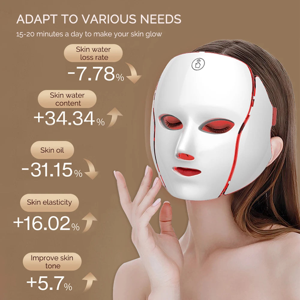 Facial Mask Light Therapy